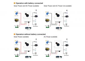 China 6kw 8kw 48v Solar Inverter Off Grid Inverter Power Solar Energy Inverter Converters For Storage System on sale