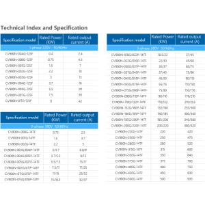 Variable Frequency Drive with RS485 Communication Built-in PID Controller