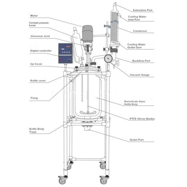 Double High Temperature Glass Reactor