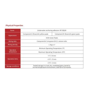 High Loading Steel Bar Anchoring Underwater Epoxy Resin With Anti-Water