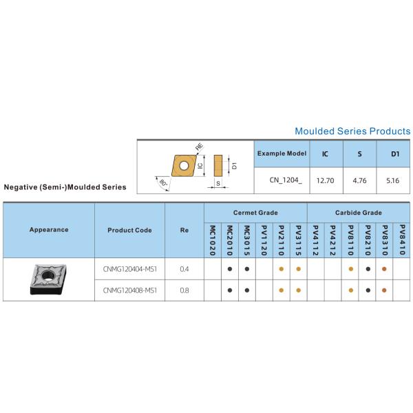External Turning CNC Lathe Machine Inserts HRA92.5 Hardness CNMG120408-MS1 MC2010