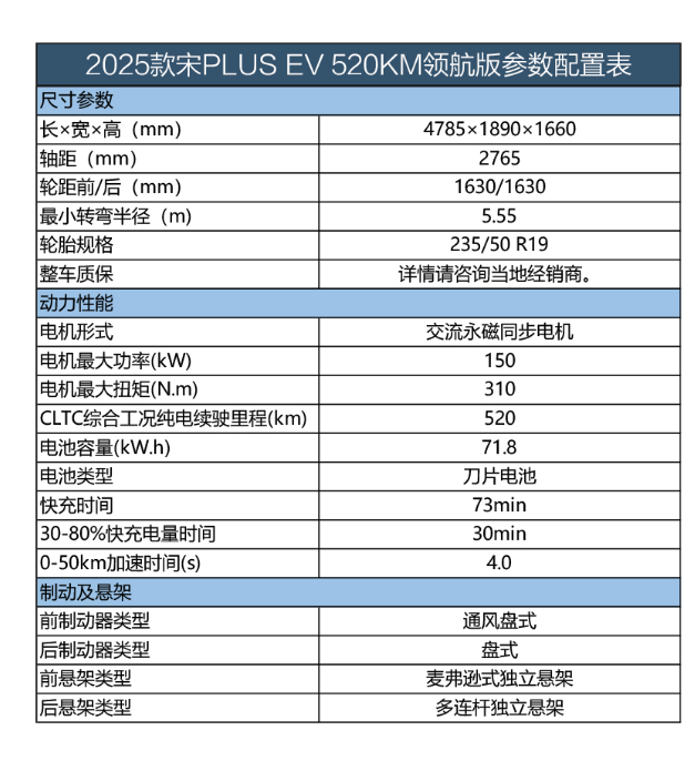 BYD Song Plus 2025EV 550km Navigation Edition Wheelbase 2765 1630/1630mm