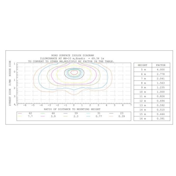 Pure White Input 305V 60Hz 150w Street Light IP66 Tpye Ⅱ Beam Angle