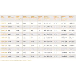 High Capicity Agriculture Use Combine Rice Processing Machine For Color Sorting