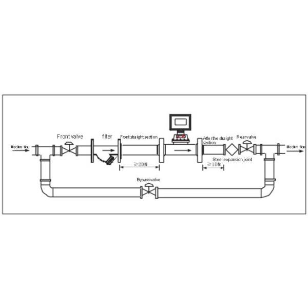Intelligent Gas Dedicated Pipeline Turbine Flow Meter