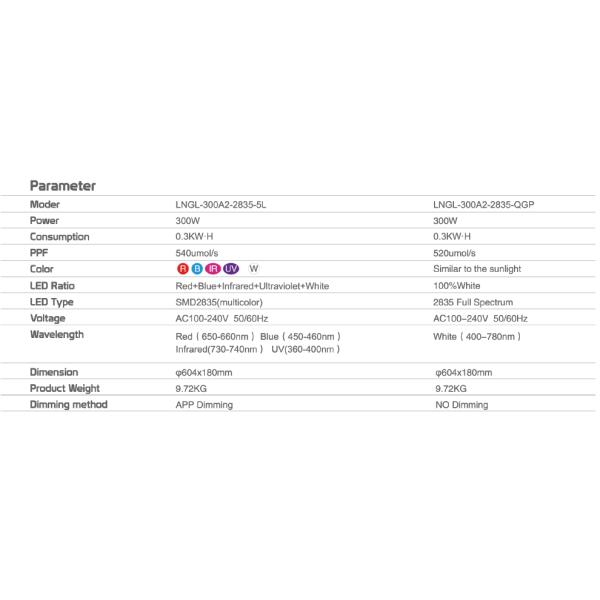 LED Grow Lights Horticulture LED Lights for plant growing LED Let it Grow