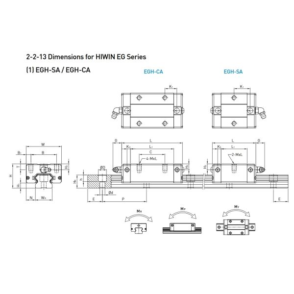 Smooth EGH20SA HIWIN Linear Guide 20mm Size Linear Guideway Block