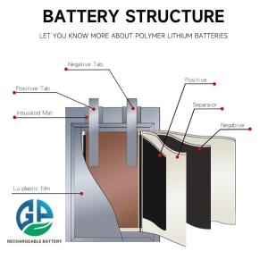 High Capacity 3.7v 18.5wh Custom Lithium Polymer Battery Rechargeable Lithium