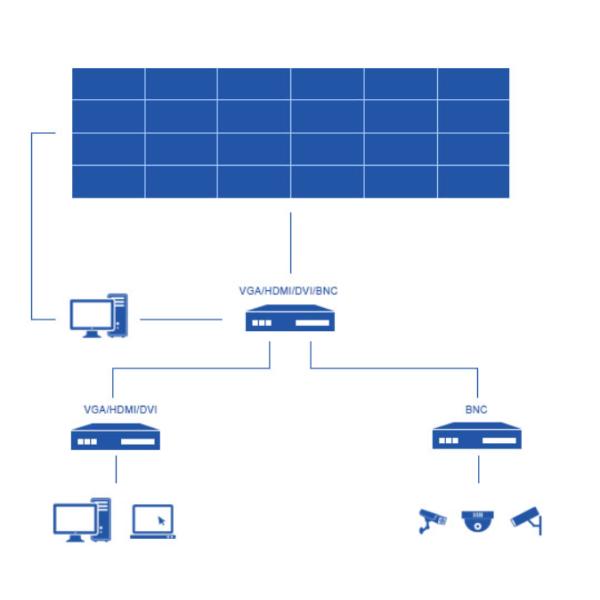 Anti Glare 46 Inch 8mm Bezel BOE LCD Video Wall Display
