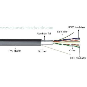 High Speed 4P External Lan Cable Cat6 Outdoor Shielded Cable