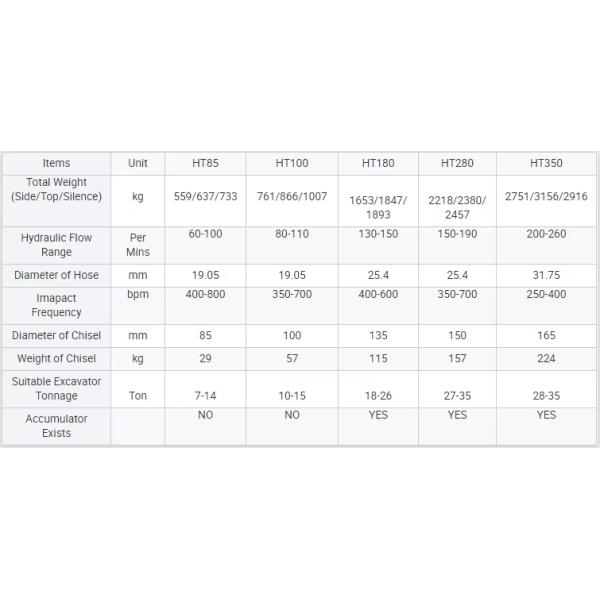 hydraulic micro digger hammer mini excavator 0.5-1ton hydraulic hammer for excavator