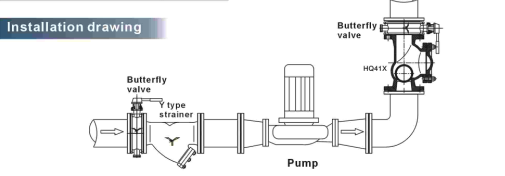 Rubber Ball Flanged Check Valve , Automatic Actuated Water Supply Check Valve