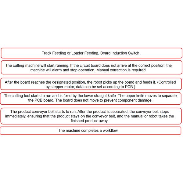 High Speed Steel Blades 5mm PCB Depaneling Machine