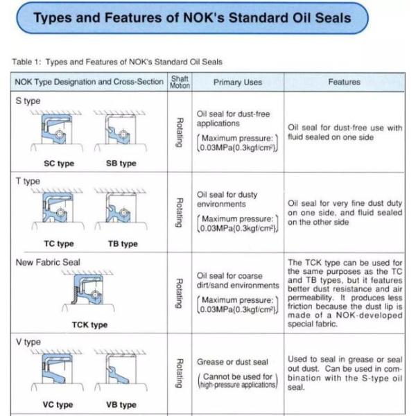 BP6374F Seal Oil For Piston Pump Fits HITACHI EX1200-5 EX1800-3