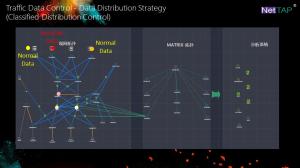 Cheap NetTAP® MATRIX NetInsight™ Network Visibility of Traffic Data Information Management for sale