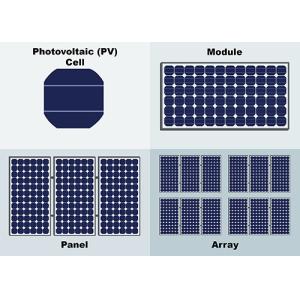 T5 BIPV Building Integrated Photovoltaics Mono PV Polycrystalline Solar Panel
