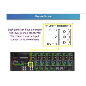 Premium PA System Equipment , 8*8 Audio Matrix Switch For Entertainment Places