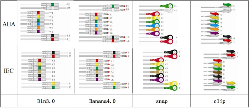 Fukuda ME Compatible Direct-Connect EKG Cable for Cardisuny, KP-500, KP-500D