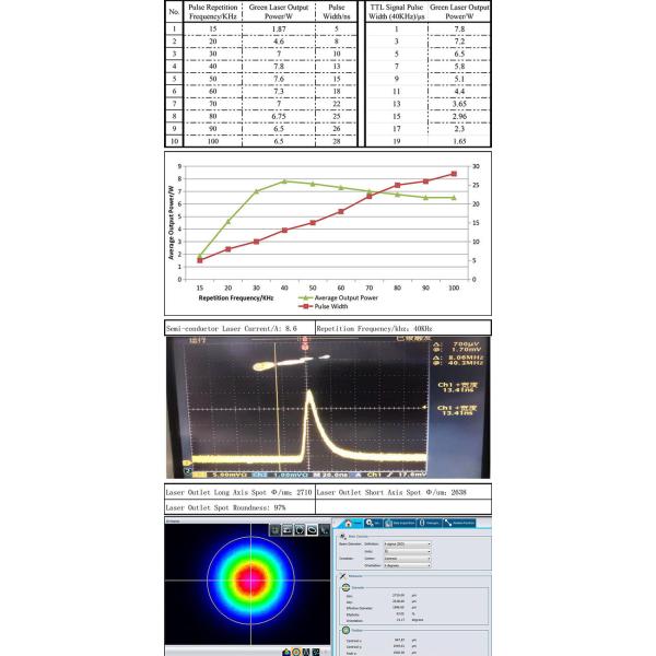 7W Portable DPSS Green Laser for Product Identification