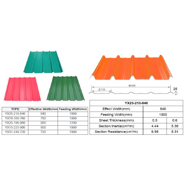 2m 5.8m 6m Color Corrugated Roofing Sheets 19ft ASTM