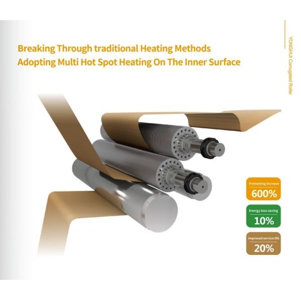 50CrMo B Flute Peripheral Heating Corrugated Roller