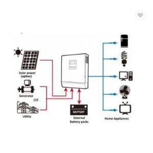 3Kva 24v Hybrid Solar Hybrid Inverter With MPPT Charger