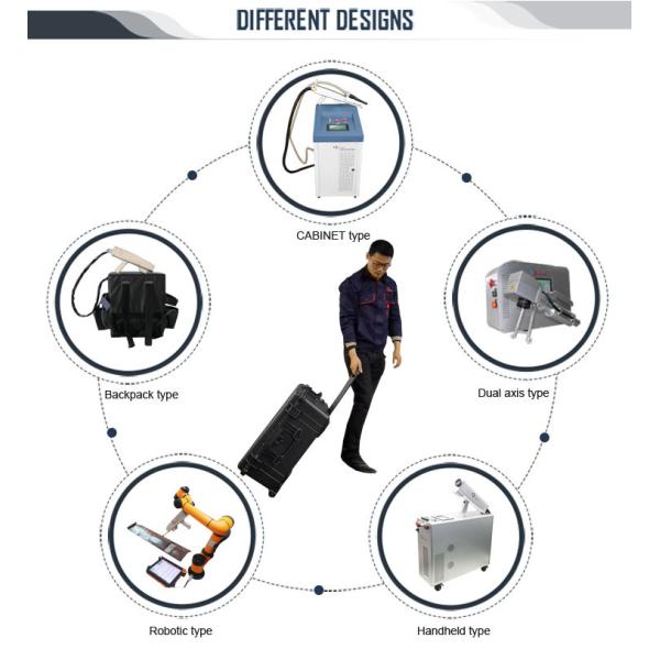CE Certificate Laser Rust Remover Machine For Cleaning Paint Oxide