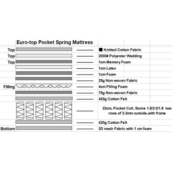 Hotel Home Luxury Spring Bed Mattress / Single Memory Foam Mattress