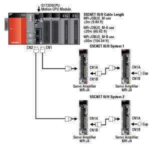 MELSEC-Q Series PLC Programmable Logic Controller Q173DSCPU / Q172DSCPU