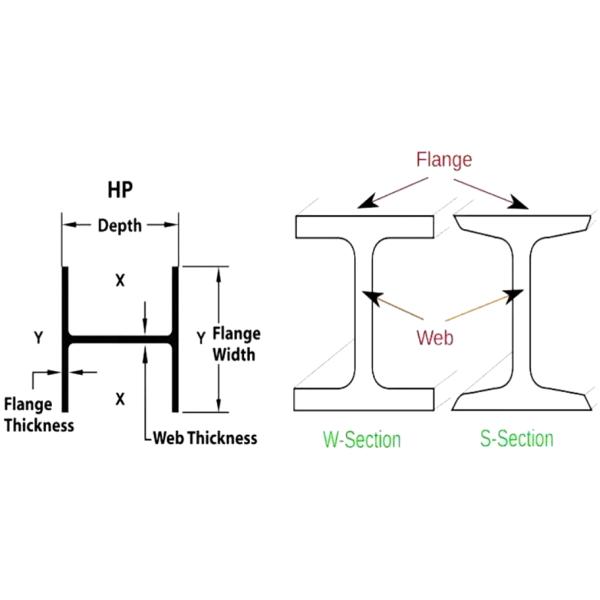 JIS G3444 DIN2444 Stainless Steel I Beam 430 347H 2Cr13 3Cr13 Hot Rolled For Building