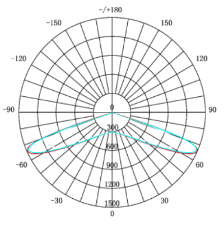 IP68 Commercial LED Street Lights , LED Roadway Lights Energy Saving