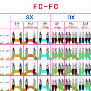 FC UPC FC UPC Multimode Fiber Patch Cable Simplex Optical Cable