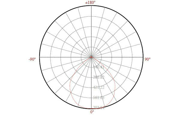 LED Flood Light JS-F195-10WS6