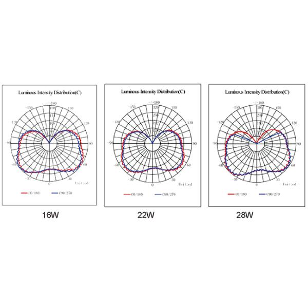 AC100-300V 28W Led Corn Bulb E26 With Ventilation Heat Sink , Aluminum Materials