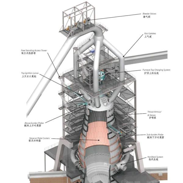 ISO Commissioning 5000M3 Eco Iron Ore Blast Furnace