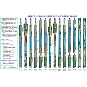 High Precision Well Pump Tubing With Plunger Length 600-1200mm Smooth Surface