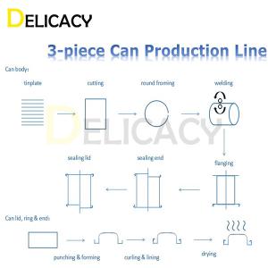 Sheet Material Feeding Three Piece tin Can Production Line 35KW 220V