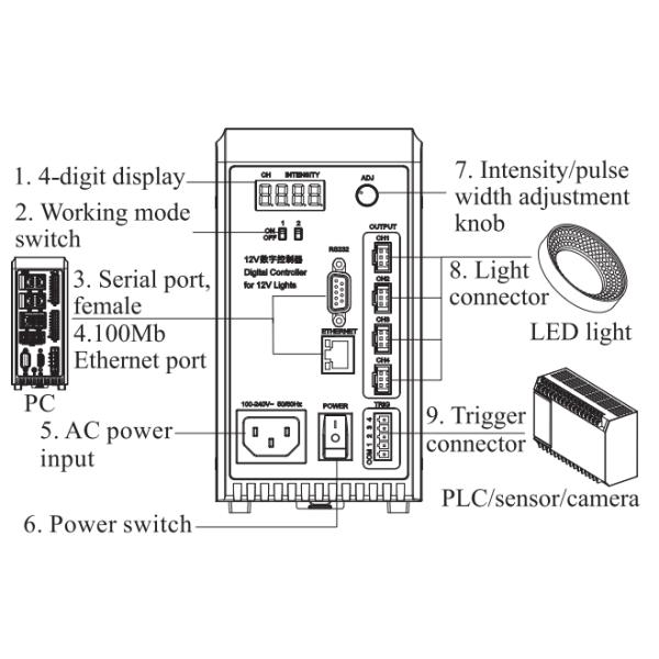 100~240VAC 50/60Hz 2A 24W/CH Machine Vision Hardware Digital Current Controller