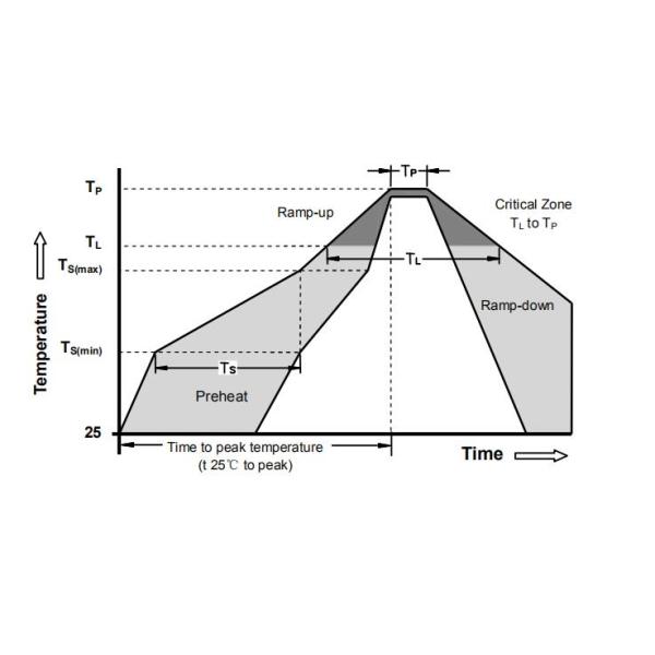 3RA-5SS 75V 90V 150V 200V 5KA 3 Pole GDT Gas Discharge Tube Surface Mount Package For ADSL Equipment