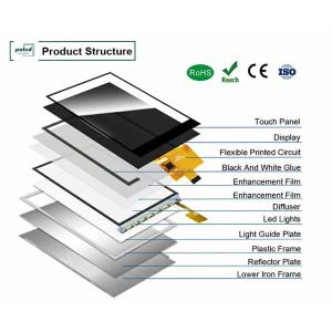 Polcd Custom 2.4 Inch Lcd Capacitive Touch Screen Display Panel 240*320 SPI