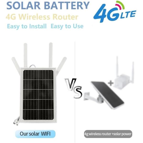 Weather Proof 4G Solar Router