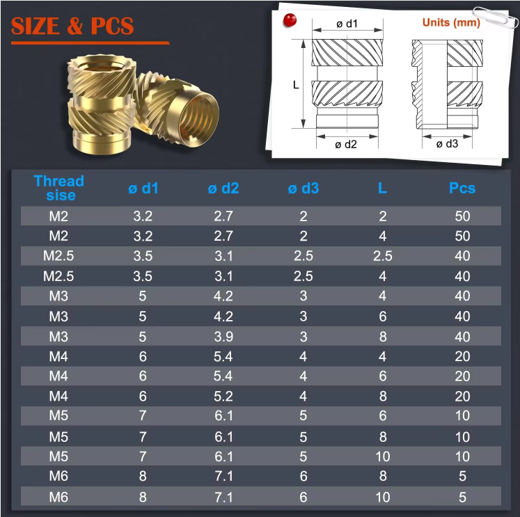 Corrosion Proof Copper Hot Melt Inserts High Productivity With High Speed