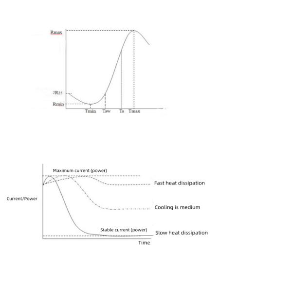 Long Life PTC Heating Sheet For High End Hair Salons 205℃ Silver Electrode Fast Heat Conduction