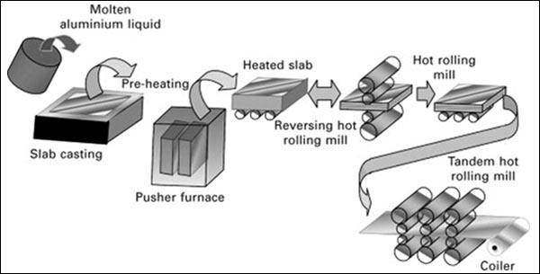0.3mm 35 Micron Printed Brushed Aluminium Foil Roll 300 Meters Soft Temper