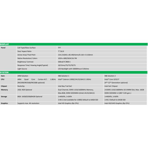 7'' PCAP Flat Bezel Touch Panel PC with Android / X86 Based High Brightness NFC/RFID