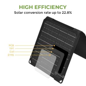 20W Mono Cell Portable Solar Bag with USB Type-C Output and ETFE Surface