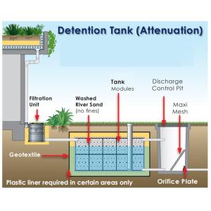 Smart Stormwater Modules Plug-in Soakaway Crate with 117L Water Storage Capacity