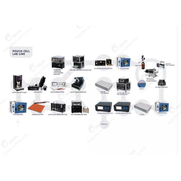 Lithium Battery Pouch Pouch Cell Pilot Line Battery Assembly Line Battery