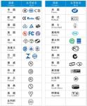 The CE Authentication Cost of Fingerprint Password Lock and the CE Authenticatio