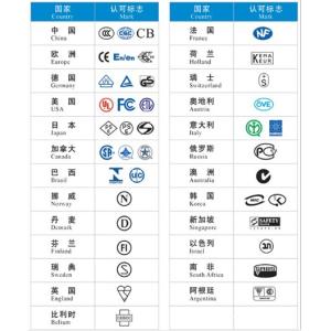 Cheap Wireless keyboard CE certification standards EN301489 CE certification test program for sale